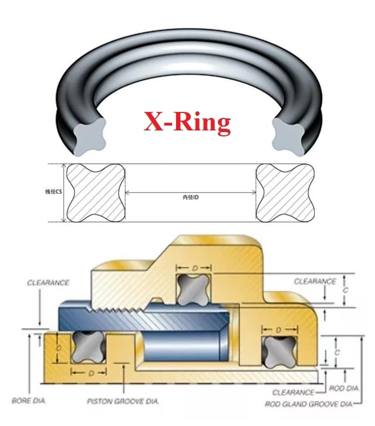 Standard-Size X Ring Seals Standard-Size X Ring Seals